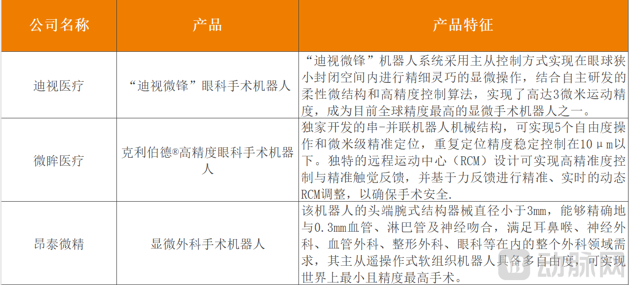 国内企业部分显微外科手术机器人产品介绍.png
