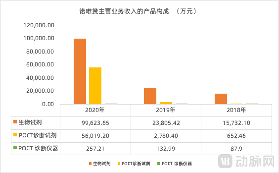 主营业务营收数据.png