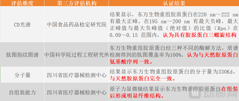 格式标准版 东万生物鉴定结果.png