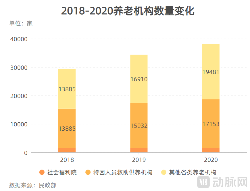 养老机构数量变化.png