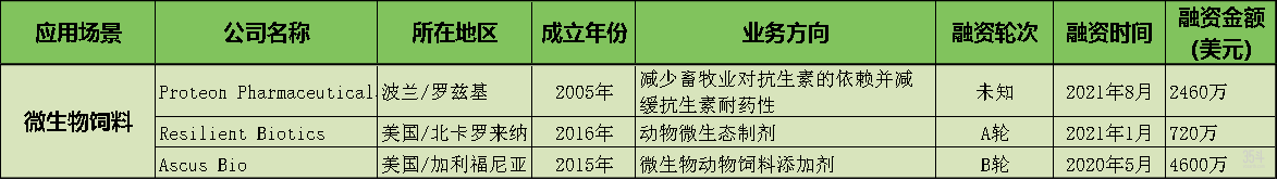 饲料.png