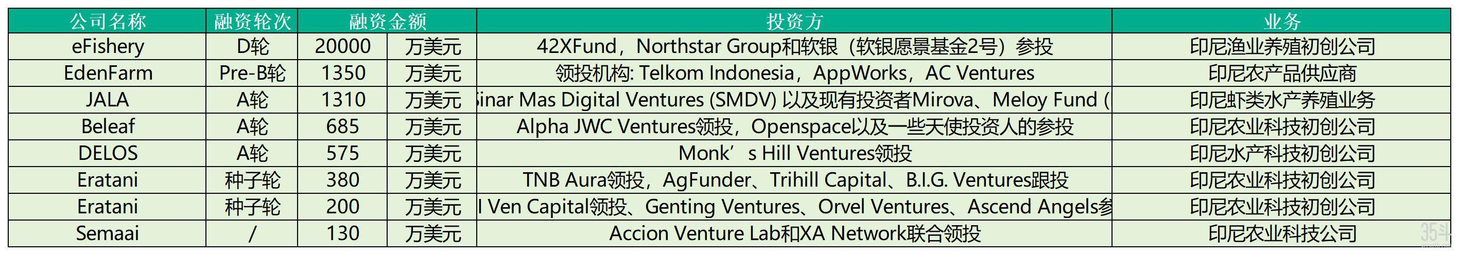 2023年海外融资表_Sheet1.jpg