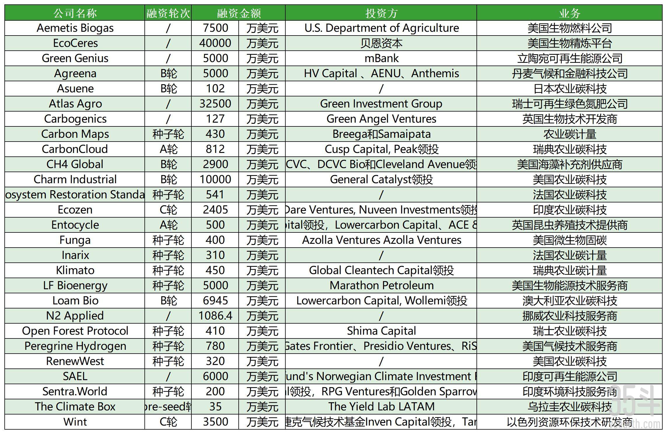 2023年海外融资表_Sheet1(1).jpg