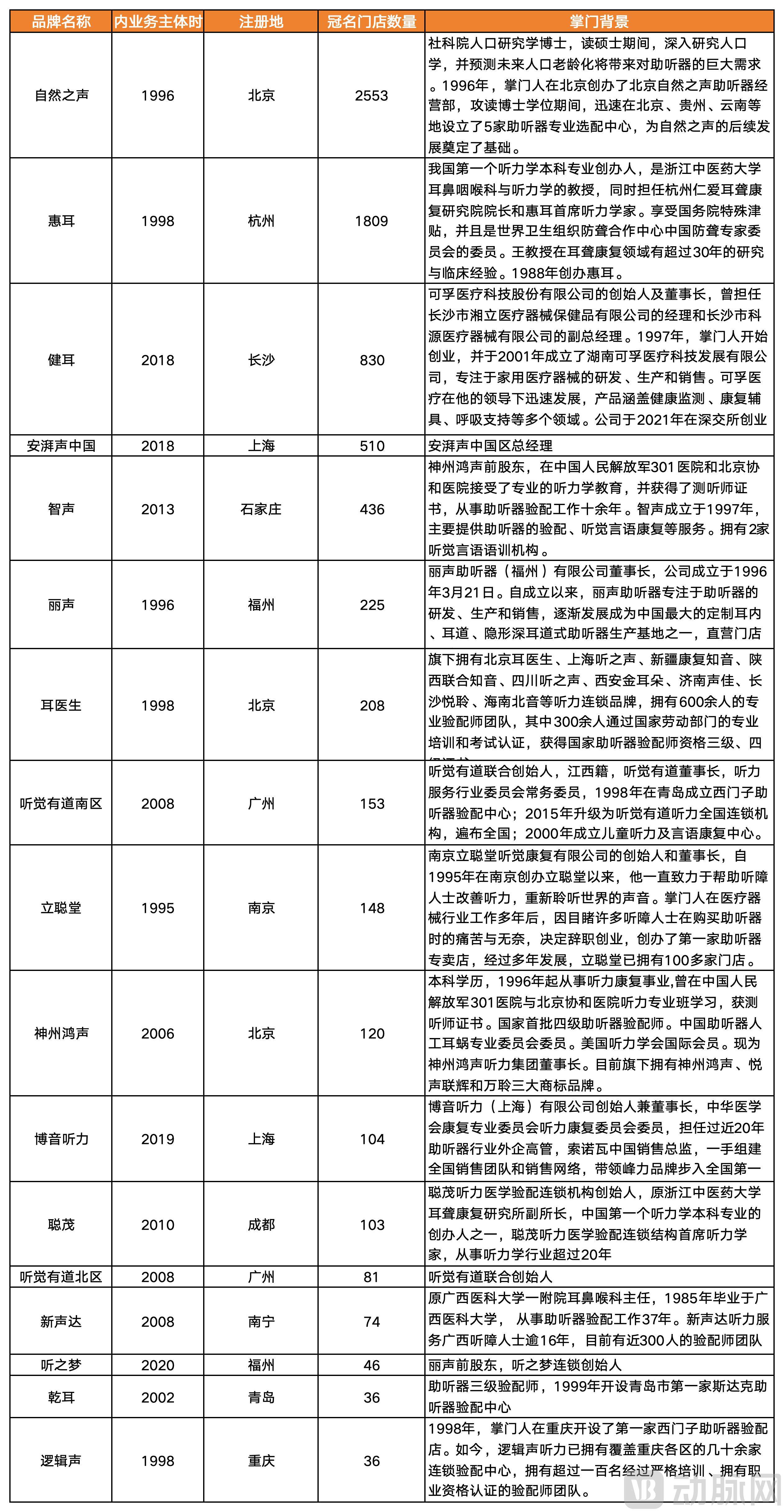 助听器_Sheet8.jpg