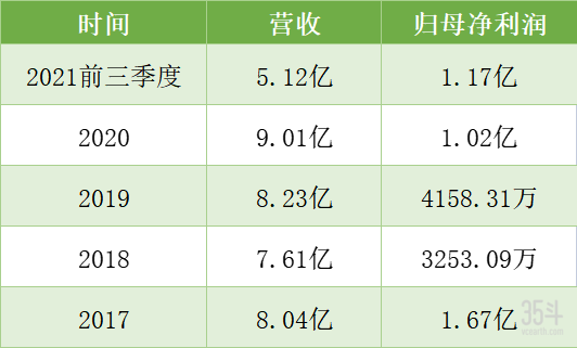 登海种业营收图.png