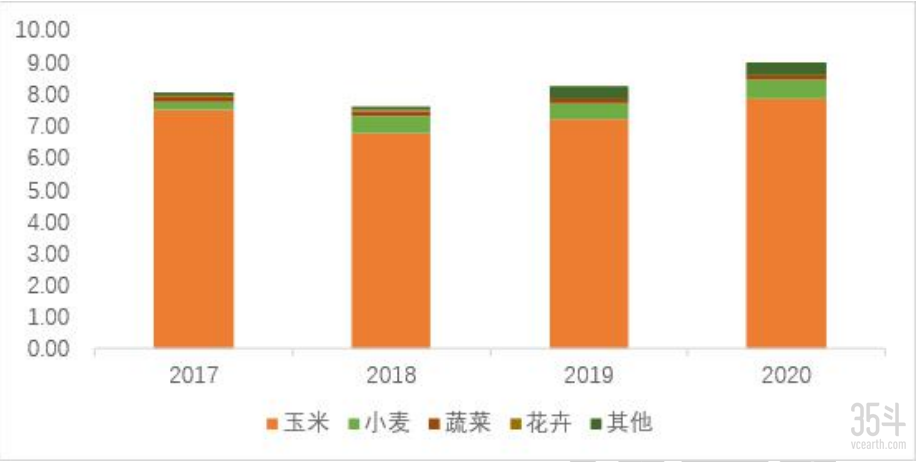 登海种业业务营收图.png