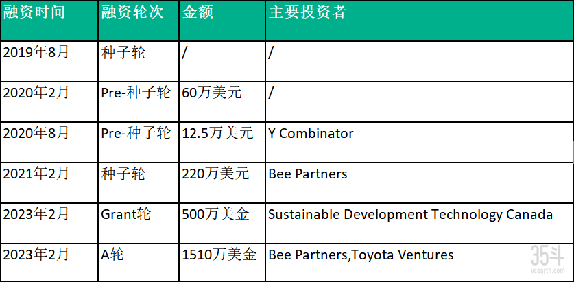 融资历史.png