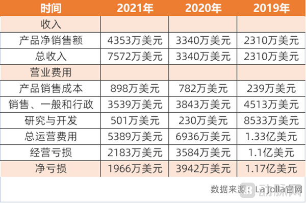 La Jolla财报（数据来源：La Jolla官网）.png