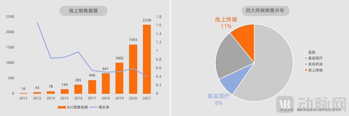 1-图片1电商数据.png