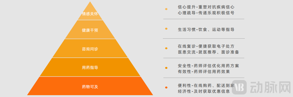 2-图片3用户价值.png