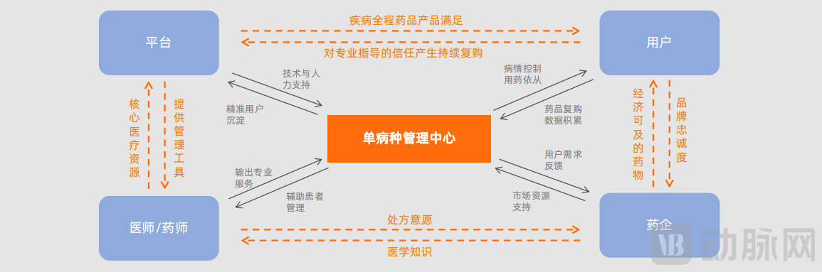 2-图片7价值体系.png