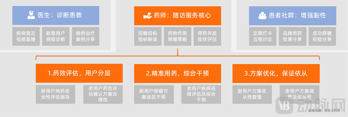 3-图片1药师价值.png