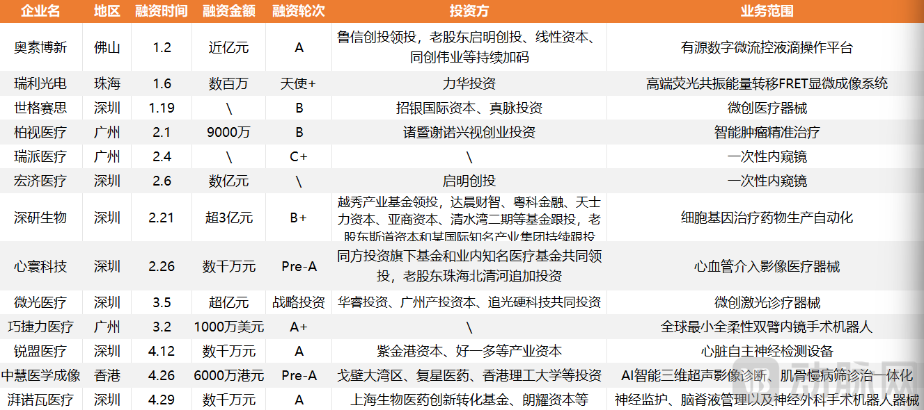 大湾区融资.png