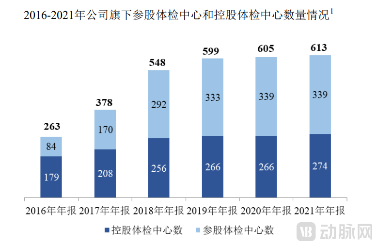 美年健康线下机构.png