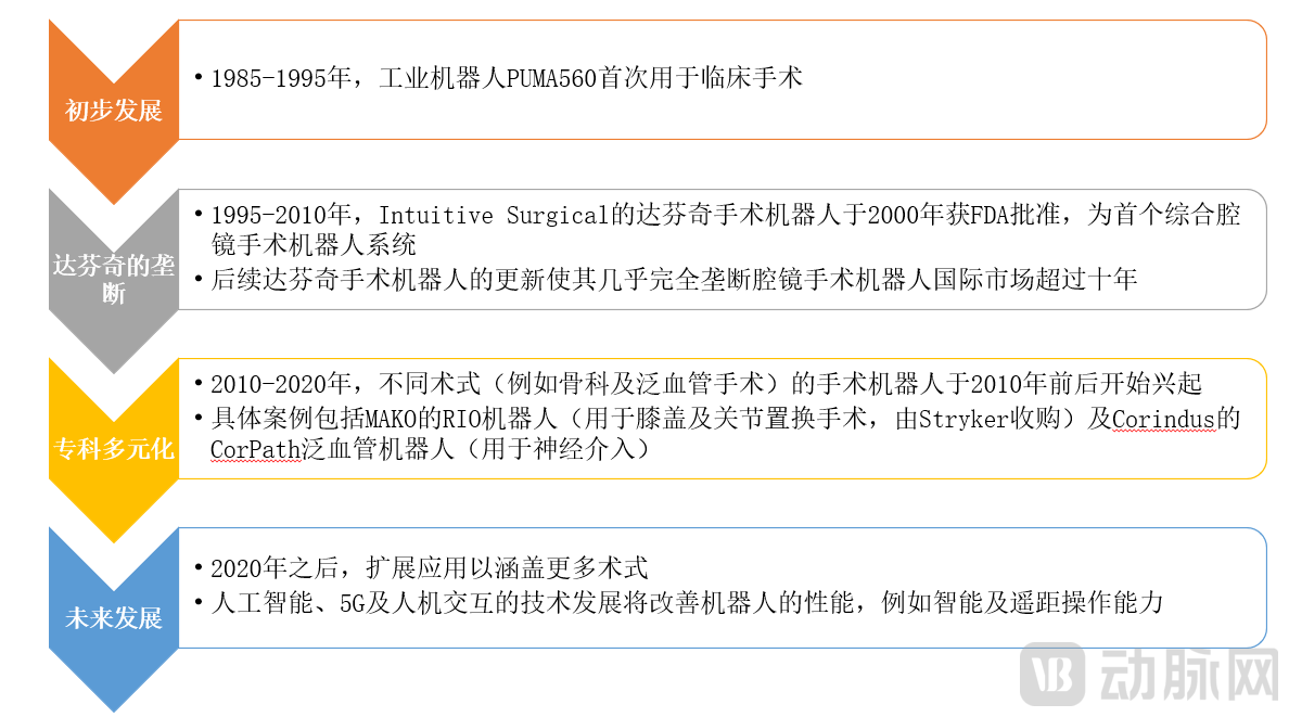 手术机器人发展.png