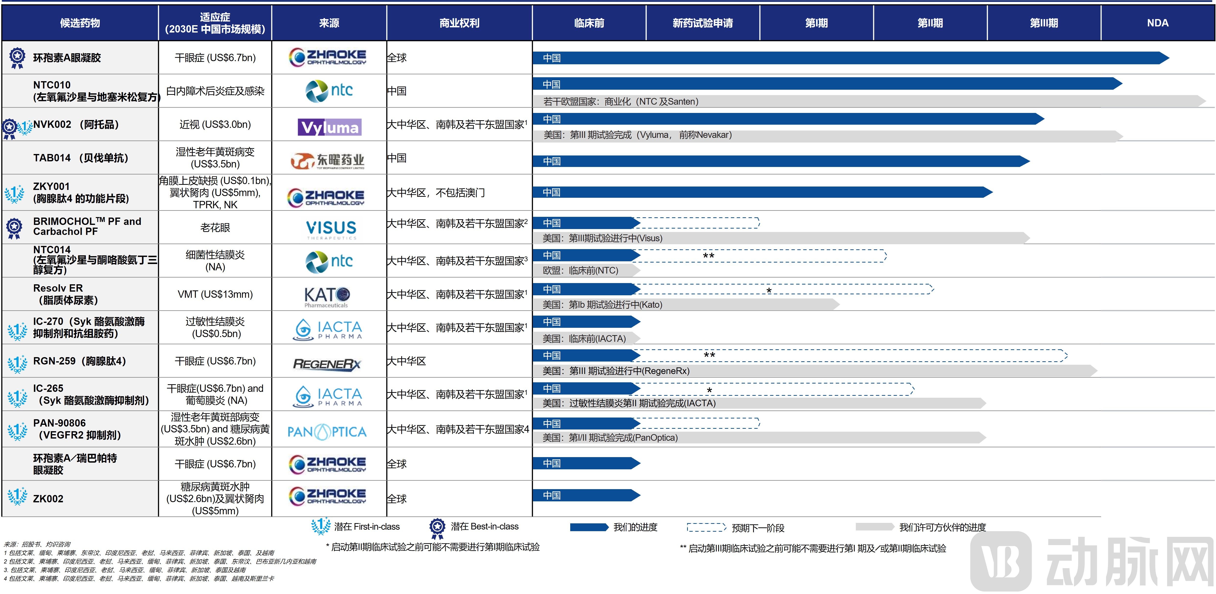 2. 兆科管线图片.jpg