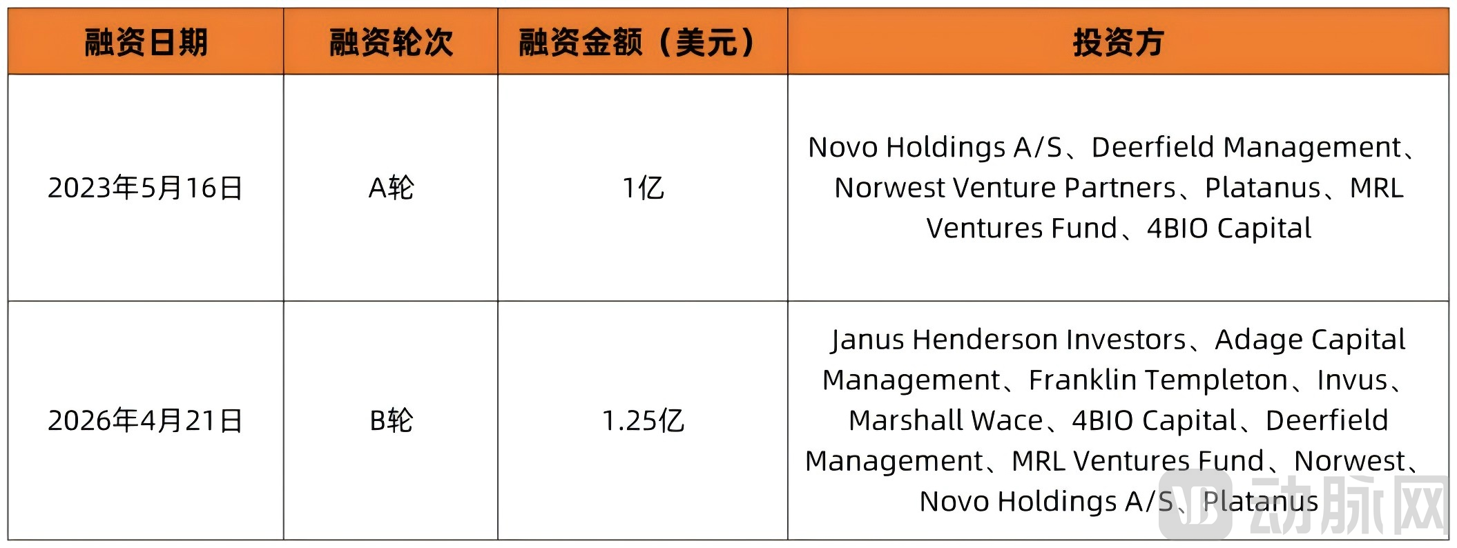 融资历程图.png