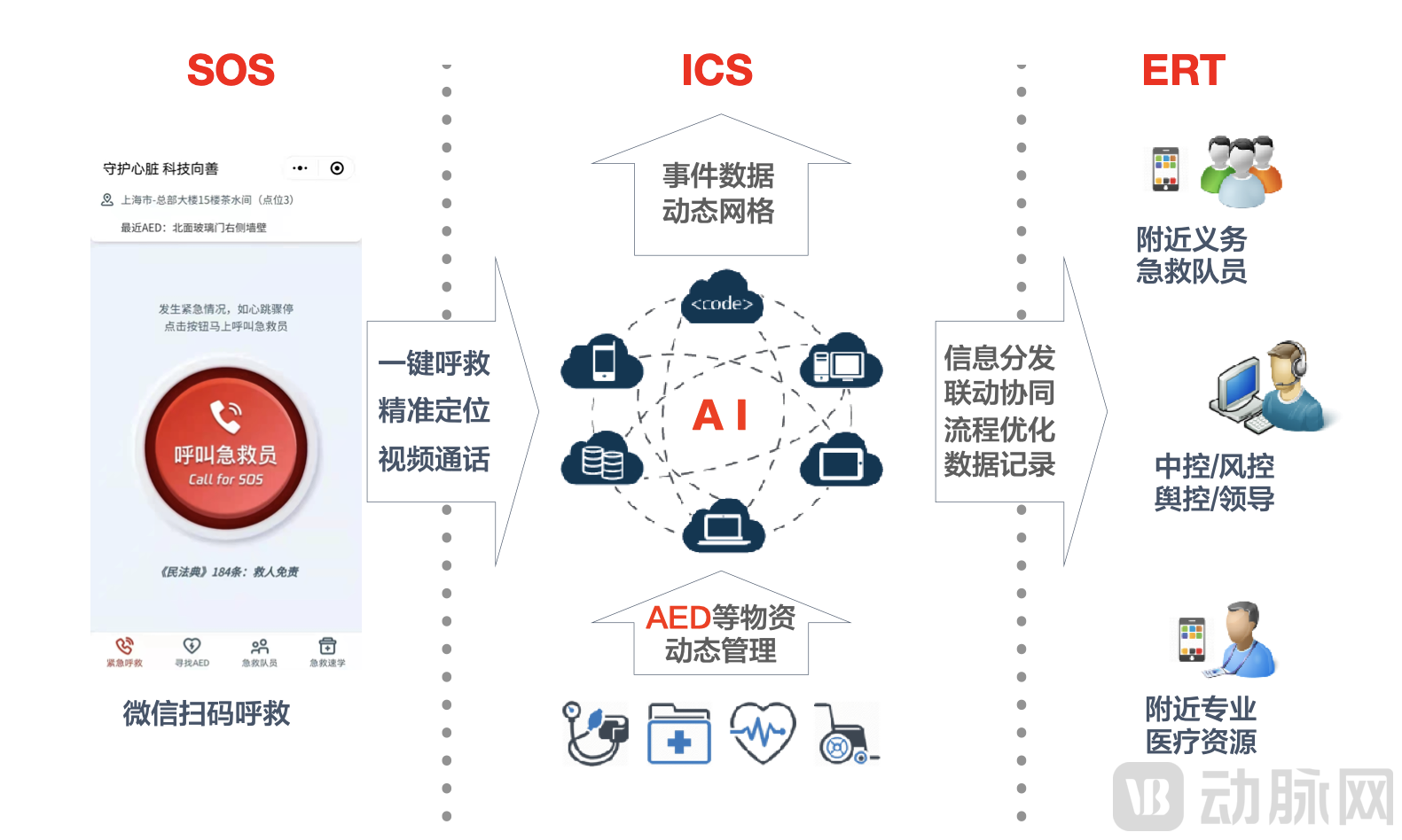 第一反应科技照片.png