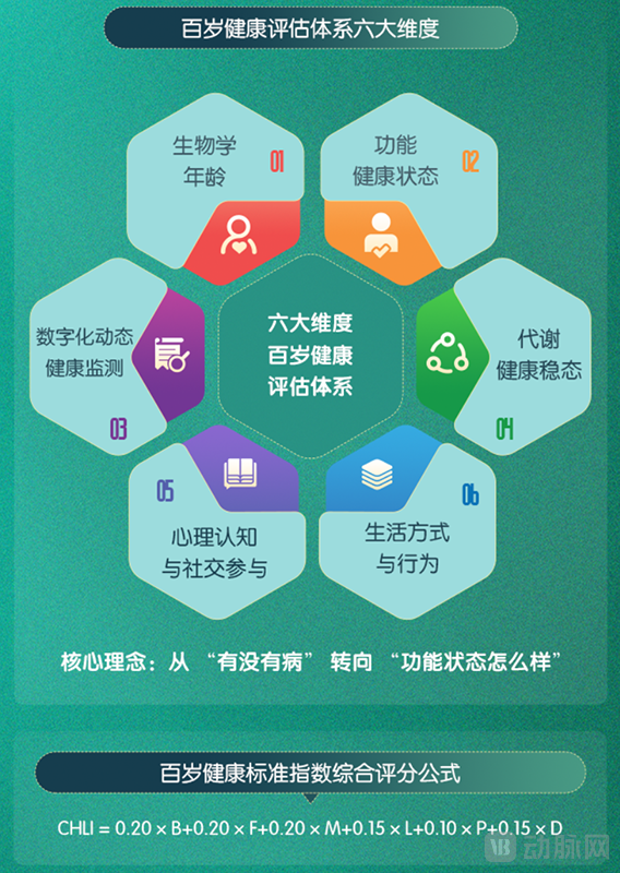 配图3-评价体系.png