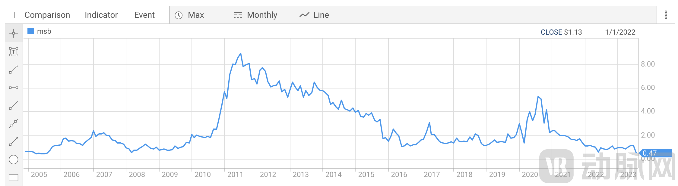 截屏2023-08-04 18.30.57.png