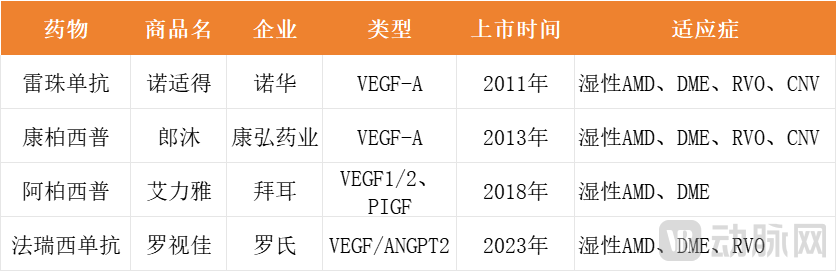 国内获批四款产品.png