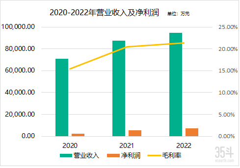 骑士乳业营业收入及净利润png.png