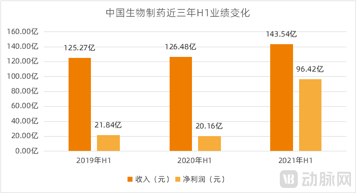 图片9中国生物制药.png