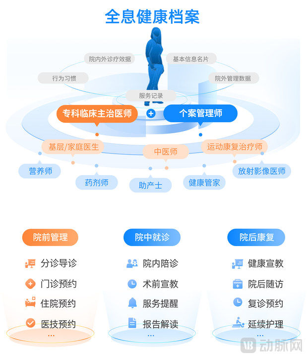 图片4健康档案.jpg