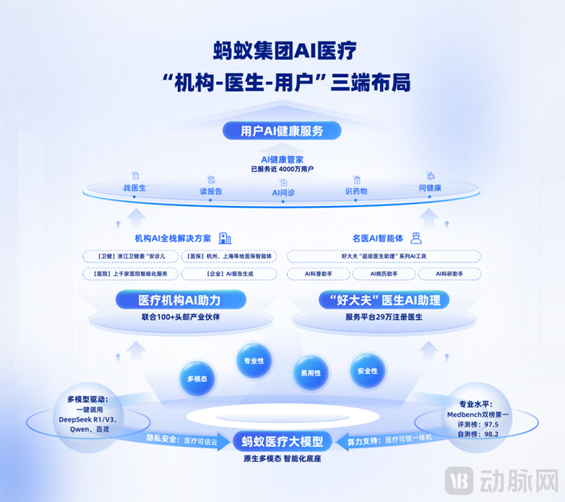 图片1三端布局.png