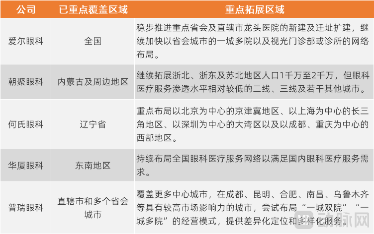 图片1眼科布局.png