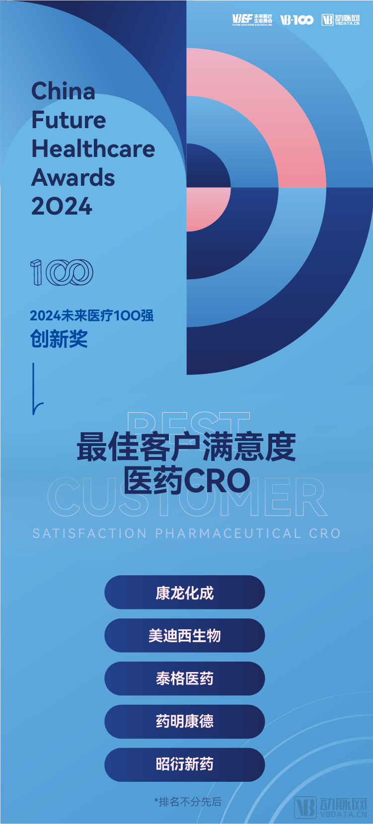 10-最佳客户满意度医药CRO.png