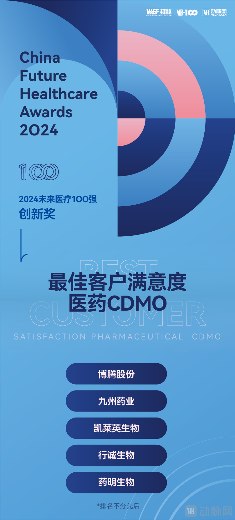 11-最佳客户满意度医药CDMO.png