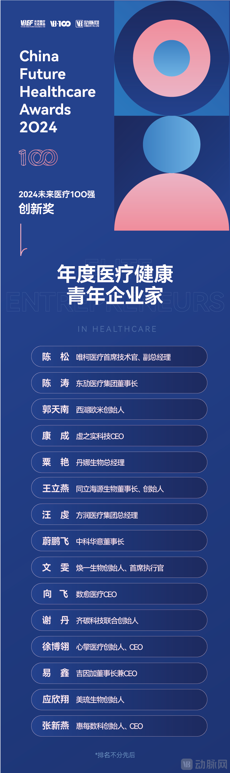 38-年度医疗健康青年企业家.png
