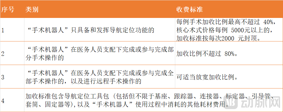 收费分类 修改.png