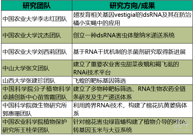 近年具有代表性的几项研究.png