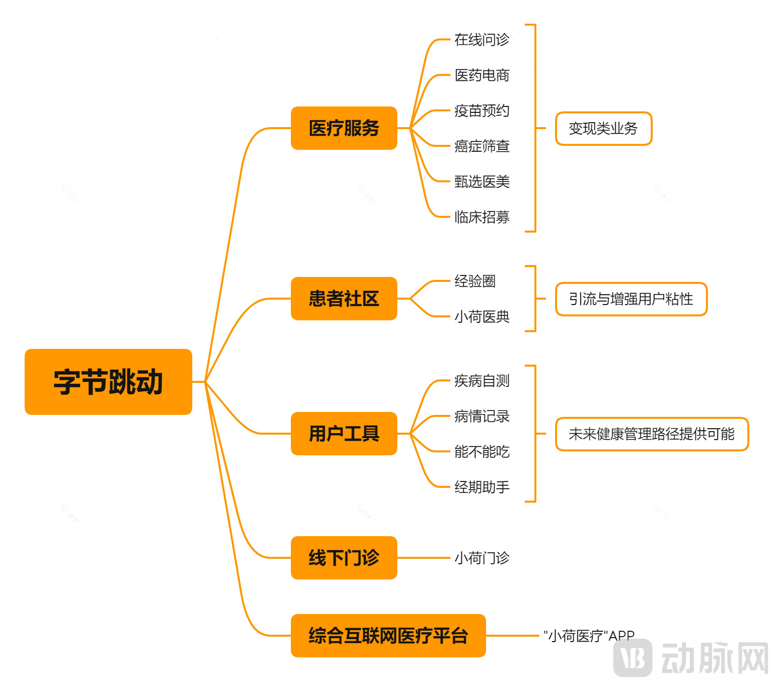 字节跳动.jpg