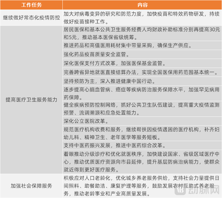 图片1重点工作.png