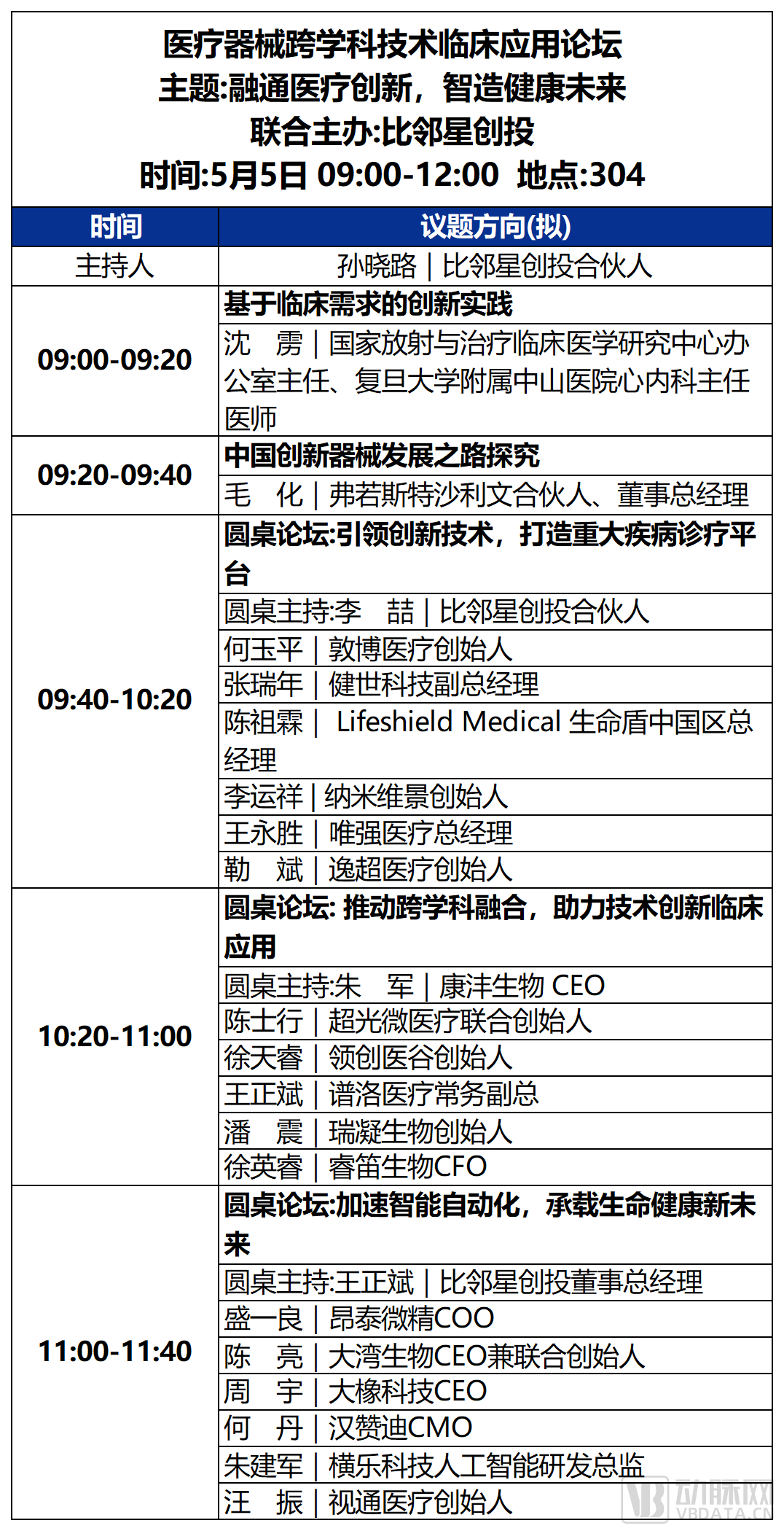 第一天大会议程_3医疗器械跨学科技术临床应用.png