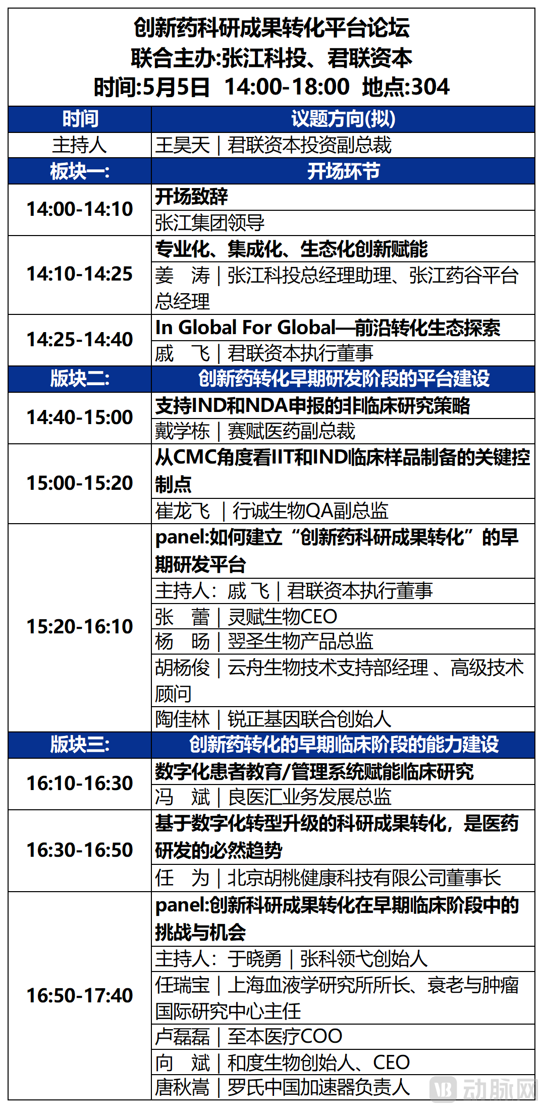 第一天大会议程_7创新药论坛.png