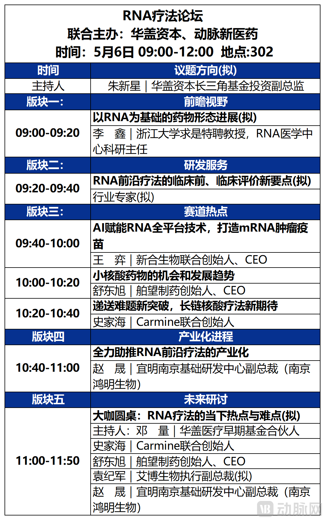 第二天大会议程_5.RNA疗法.png