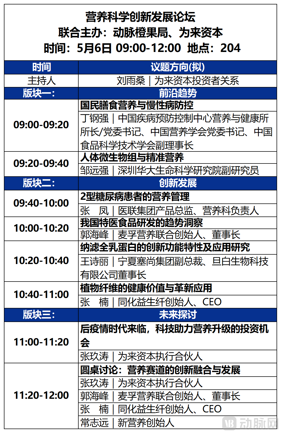 第二天大会议程_6.营养科学.png