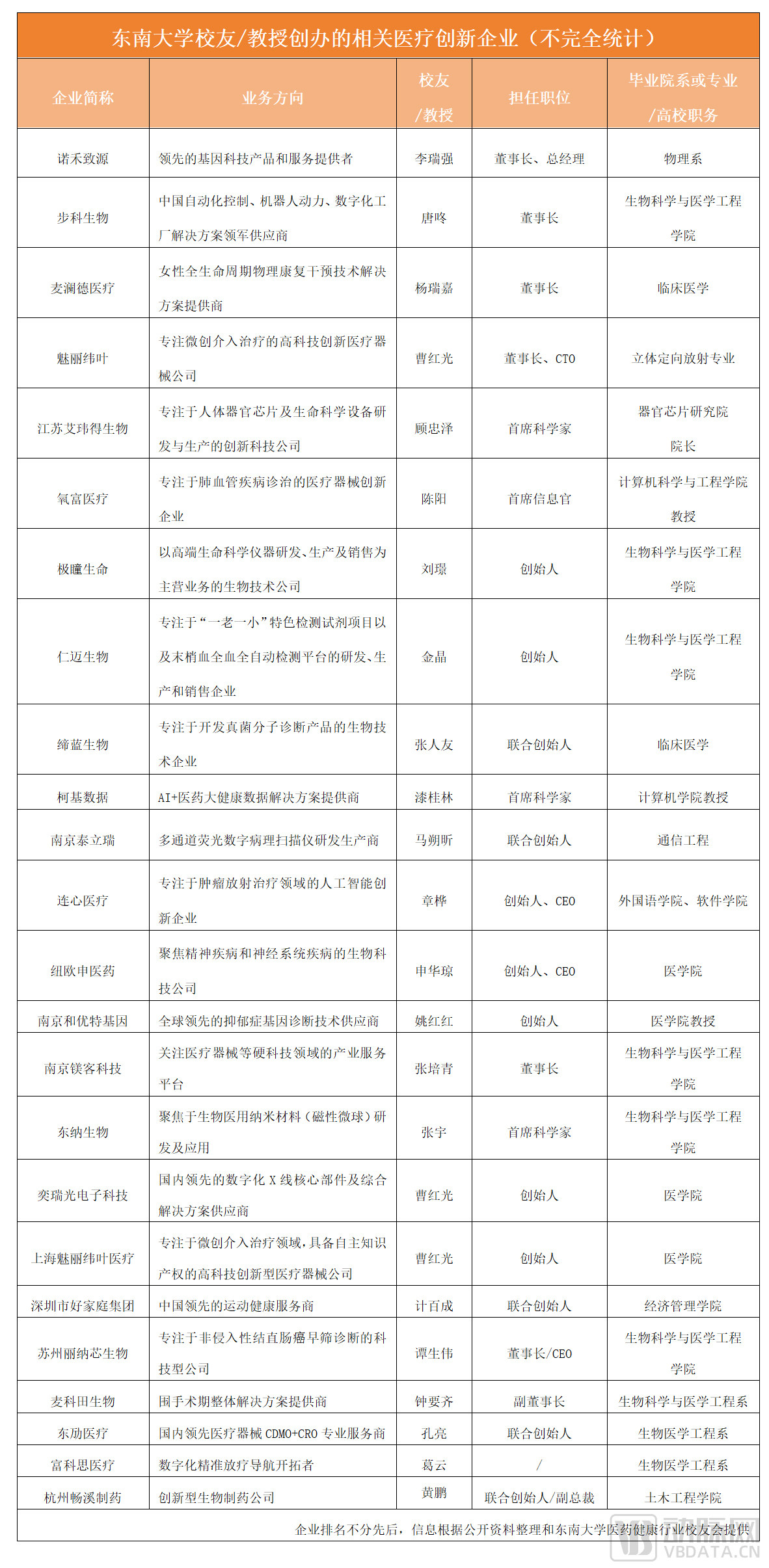 东南大学校友企业名单_01.jpg