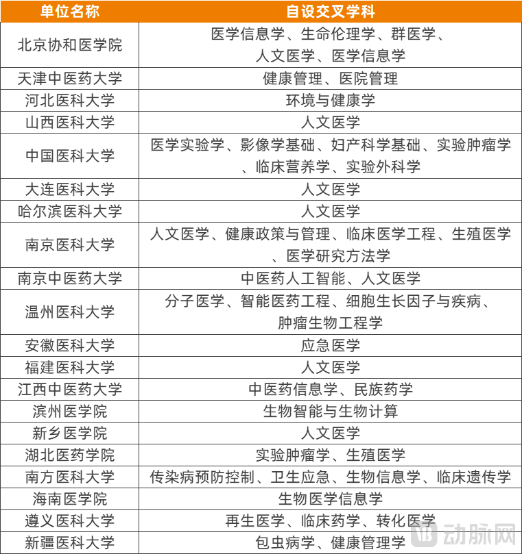 图片2医学院校学科.png