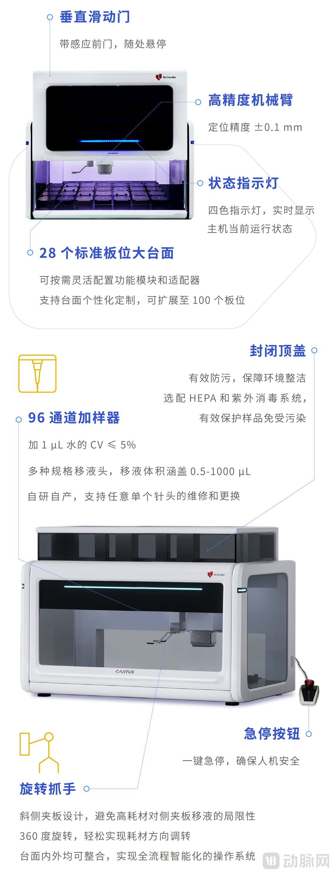 3-产品简介_NGS高通量建库工作站NLP-96.png