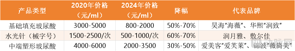 价格战-产品.png