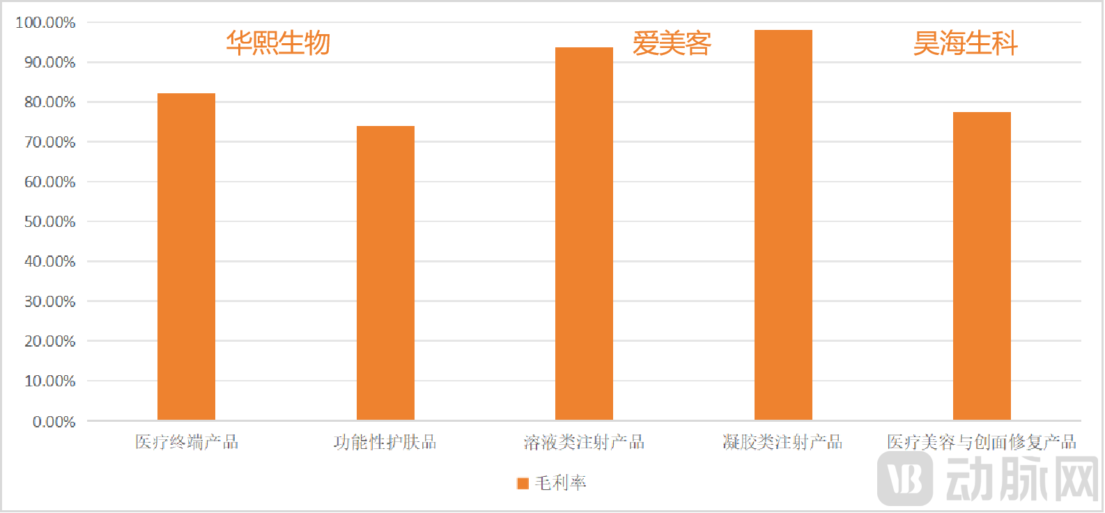 价格战-毛利率.png