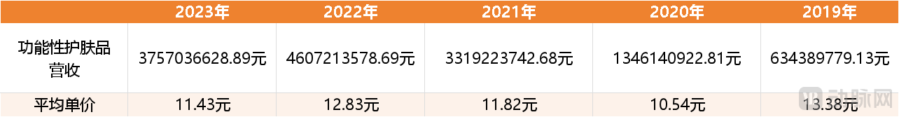 功能性-华熙生物.png