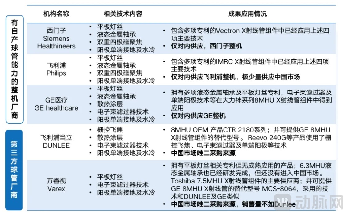 CT球管参与者.png