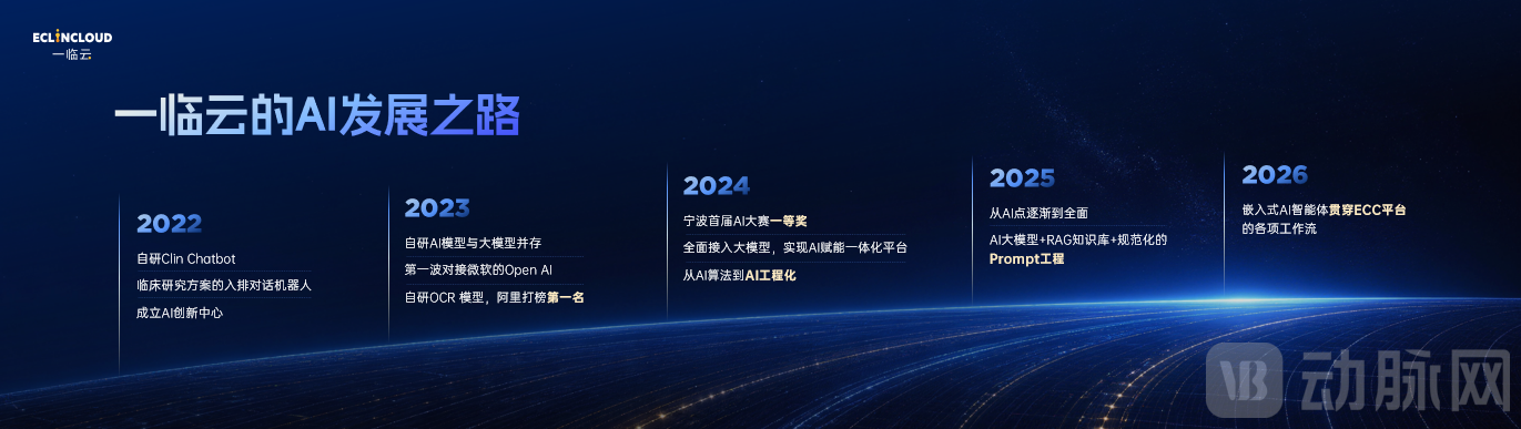 一临云发展(企业给).png