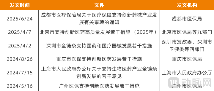 图片2地方政策.png
